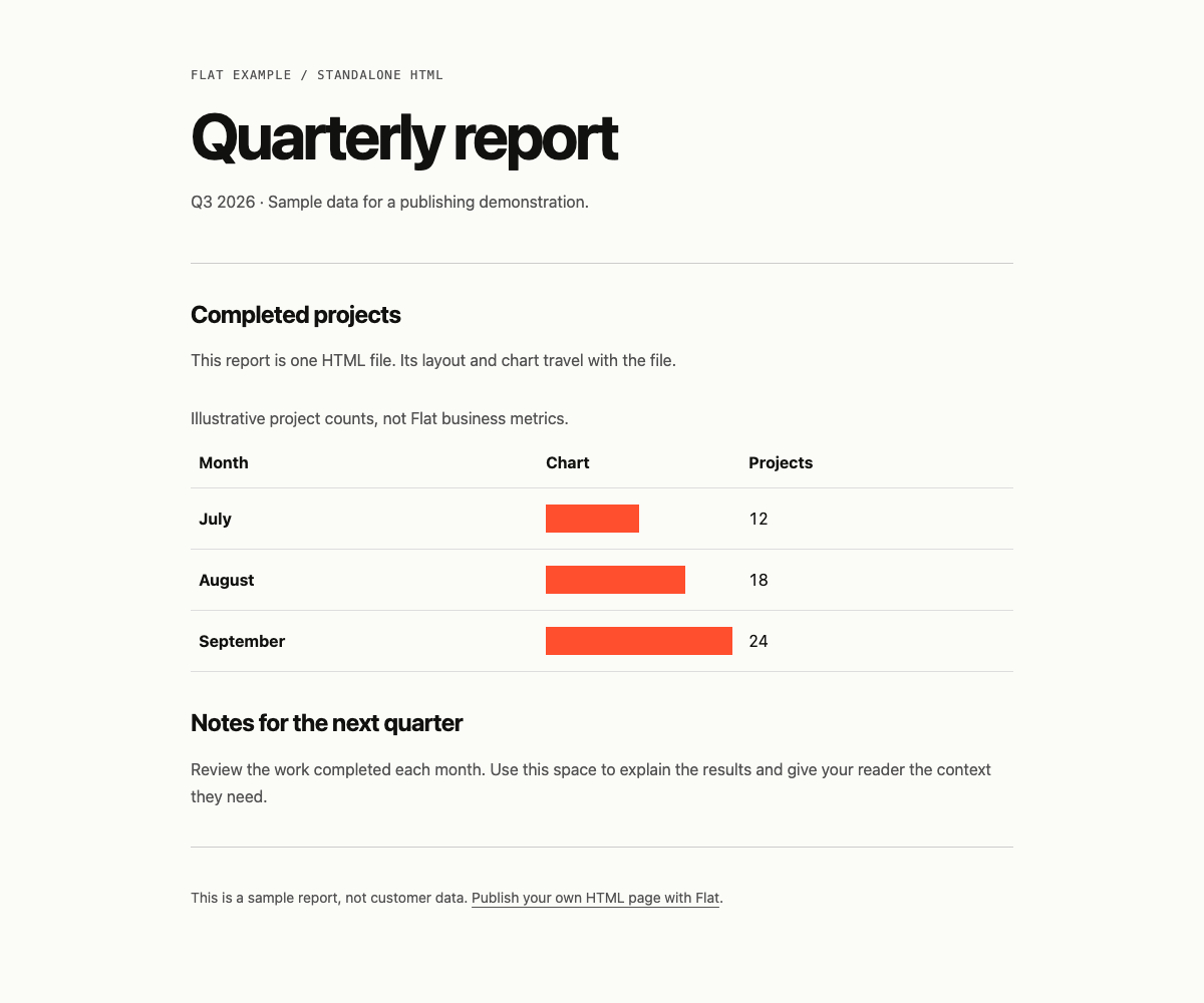 A sample HTML quarterly report displayed as a web page, with a chart of completed projects.
